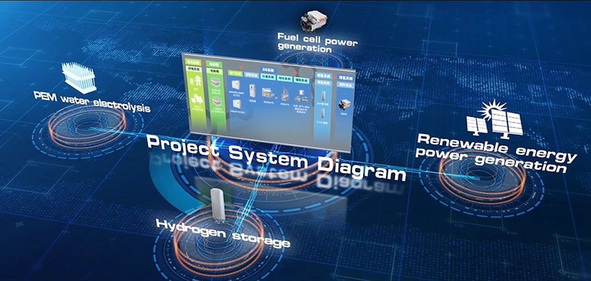 Shanghai Bright-H Technology mejoras los costes de producción del hidrógeno verde